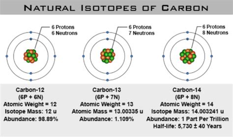 Karbon-14 - Wikipedia bahasa Indonesia, ensiklopedia bebas - wintechmobiles.com