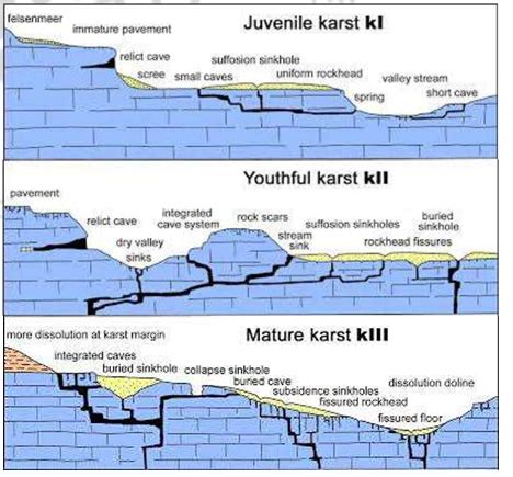 Karst geomorphology and related environmental problems in Southern ... - wintechmobiles.com