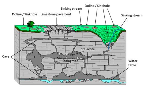 Karst landforms - Department of the Environment, … - wintechmobiles.com