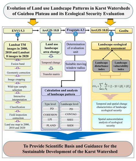 Karst landscape evolution | Request PDF - ResearchGate - wintechmobiles.com