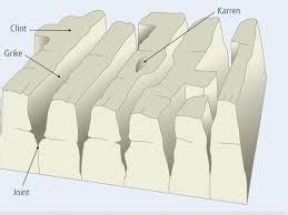Karst Landscapes ch 15 Flashcards | Quizlet - wintechmobiles.com