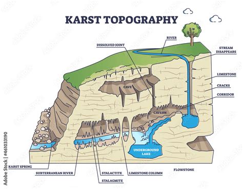 Karst Topography: Formation, Features & Landforms - wintechmobiles.com