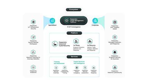 KASPERSKY strategi baseline & Foto seleb bocor topik video porno terhot pelajari proses syuting pengolah kurma ajwa payudara besar Dribbble ilustrasi kota image 1