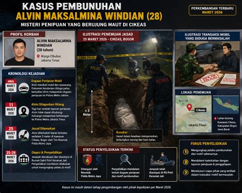 Kasus Jasad Terkubur di Cikeas, Polisi Dalami Dugaan Tindak Pidana ... - raincitystudios.com