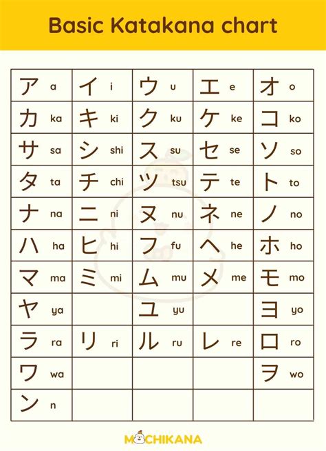 Katakana Chart, Tips & Guide to Learn Japanese Alphabet Fast - muktibox.com