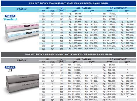 Katalog Harga Brosur Pipa PVC Maspion - raincitystudios.com