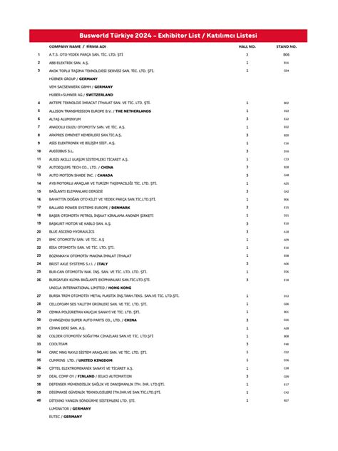 KATILIMCI LİSTESİ EXHIBITOR LIST.