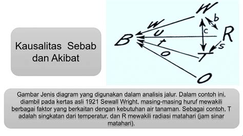 Kausalitas, Sebab Akibat [1] Halaman 1 - wintechmobiles.com