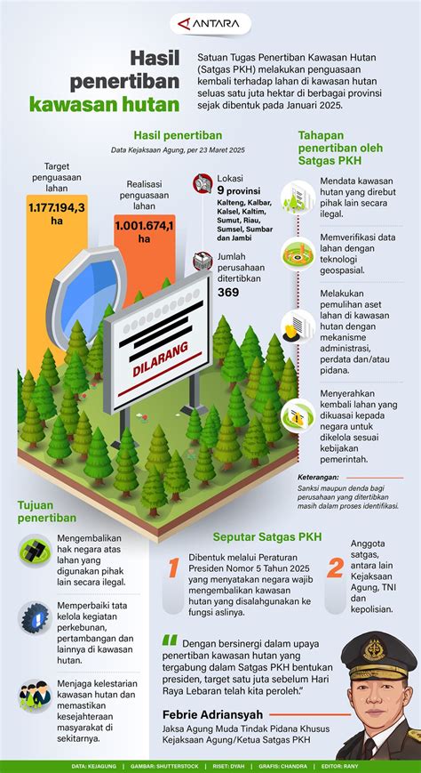 Kawasan hutan - Wikipedia bahasa Indonesia, ensiklopedia bebas - muktibox.com