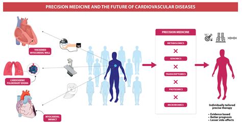 kawserutshopro321/Cardio-Vascular-Disease-Prediction-with ... - GitHub - coolestguyplanet.net