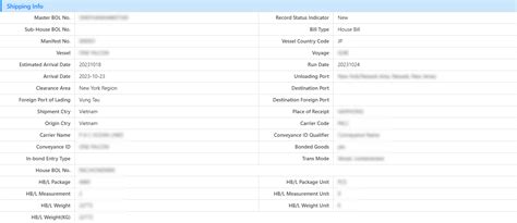 KAYNAK GROUP Import Data Export Data Customs Data. 