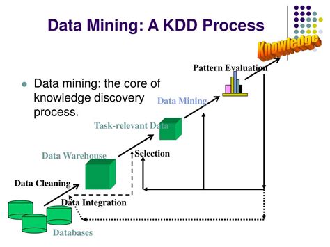 KDD and Data Mining - Data Science PM - coolestguyplanet.net