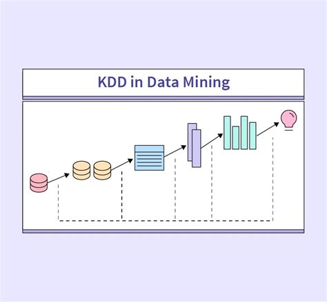 KDD in Data Mining- Scaler Topics - coolestguyplanet.net