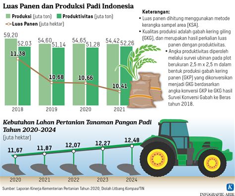 KEBERLANJUTAN USAHA TANI CABAI BESAR PADA LAHAN SAWAH DAN LAHAN PASIR ... - raincitystudios.com