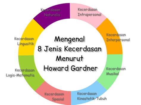 Kecerdasan Buatan - IBM - coolestguyplanet.net