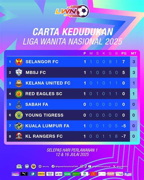 Kedudukan Liga Primer Victoria - Sepak Bola/Australia - raincitystudios.com