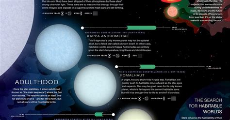 Kelahiran Bintang - Blogger - wintechmobiles.com