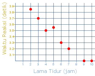 Kelas Adem - Menggunakan Box Plot, Dot Plot, dan Histogram - wintechmobiles.com