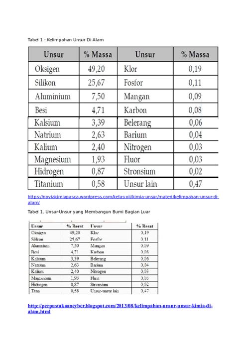 Kelimpahan unsur - Wikipedia bahasa Indonesia, ensiklopedia bebas - wintechmobiles.com