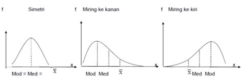KEMIRINGAN DAN KERUNCINGAN - Blogger - wintechmobiles.com