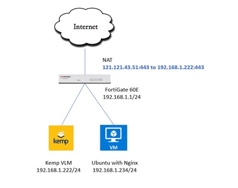 KEMP PROXY | Daftar, Login, dan Transaksi Aman