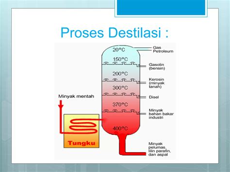 Kenali 7 Proses Pengolahan Minyak Bumi - Solar Industri - wintechmobiles.com