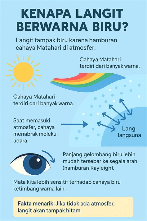 Kenapa Langit Oren - wintechmobiles.com