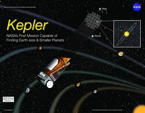 Kepler Mission - an overview | ScienceDirect Topics - muktibox.com