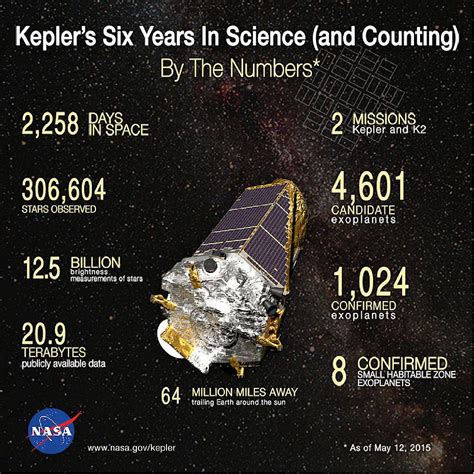 Kepler - Universe Missions - NASA Jet Propulsion … - muktibox.com