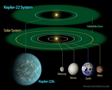 Kepler-22b - muktibox.com
