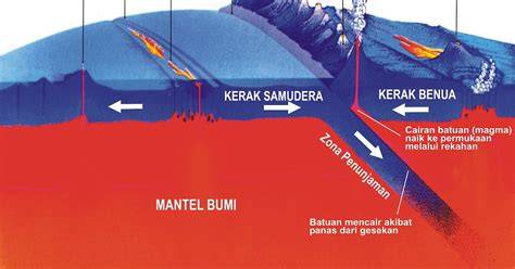 Kerak samudra - Wikipedia bahasa Indonesia, … - raincitystudios.com