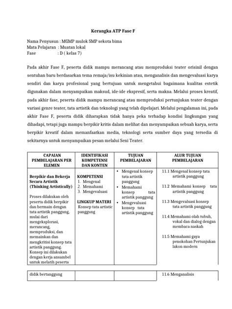 Kerangka ATP Fase F - muktibox.com