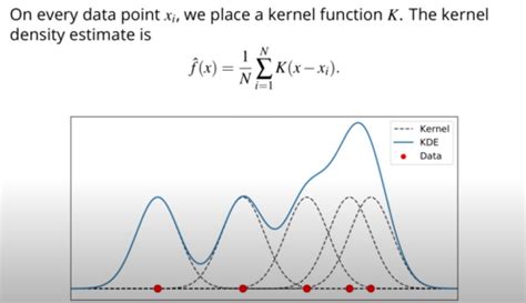 Kernel density estimation - coolestguyplanet.net