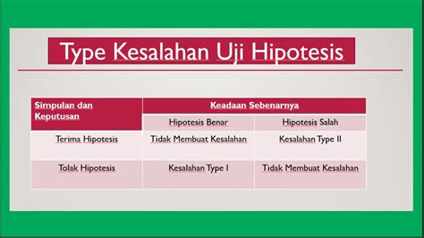 Kesalahan dalam Uji Hipotesis Halaman 1 - wintechmobiles.com