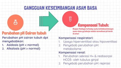 Keseimbangan Asam Basa - Ringkasan & Penjelasan … - wintechmobiles.com