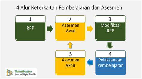 Keterkaitan "empat pihak" menciptakan momentum bagi … - raincitystudios.com
