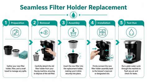 Keurig Filter Replacement - raincitystudios.com