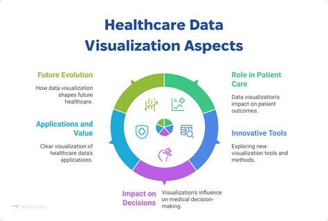 Key Aspects of Healthcare Data Visualization - Medesk - coolestguyplanet.net