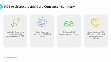 Key concepts and architecture of Amazon RDS - Amazon Relational ... - raincitystudios.com