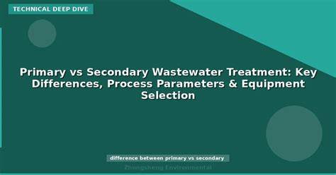 Key Differences: Primary and Secondary Wastewater … - raincitystudios.com