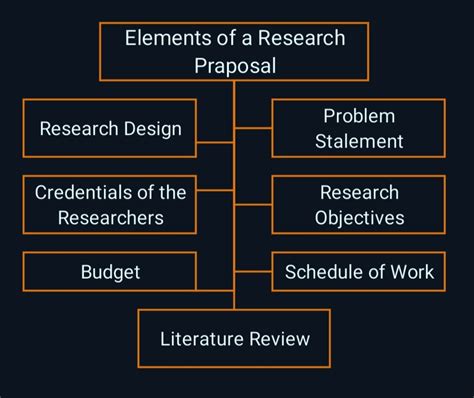 Key Elements of a Research Proposal - Quantitative Design - coolestguyplanet.net