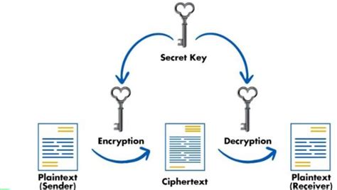 Key Exchange Algorithms | DC Academy - coolestguyplanet.net