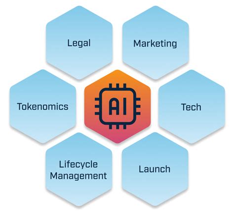 KEY FEATURES OF TOKEN BUILDER.AI. Why TokenBuilder by Victoridem Medium