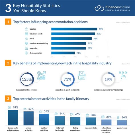 Key Hospitality Data & Industry Statistics to Watch for … - coolestguyplanet.net
