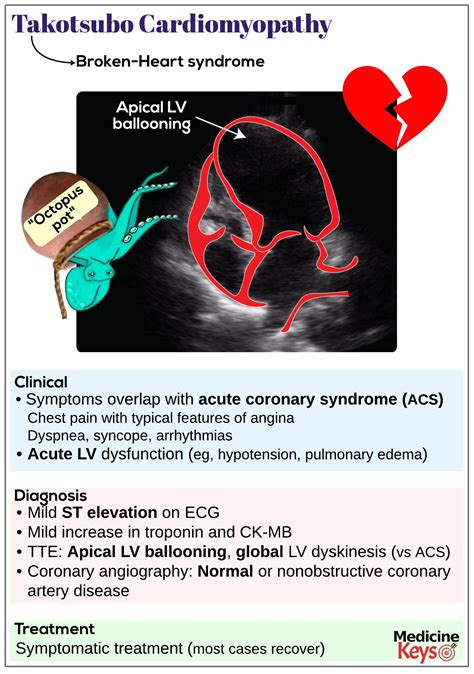 KEY TAKOTSUBO DATA VARIABLES - Cedars-Sinai