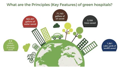 KEY TECHNOLOGIES IN THE HOSPITAL FOR GREEN …