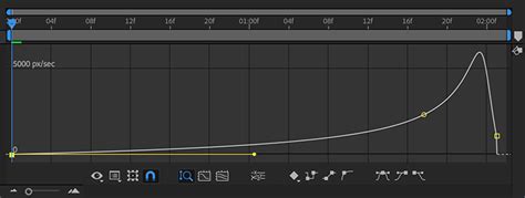 Keyframe interpolation and graph editor in After Effects - muktibox.com