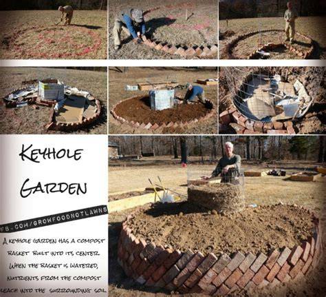 Keyhole Garden Tutorial | Keyhole garden, Small space ... - raincitystudios.com