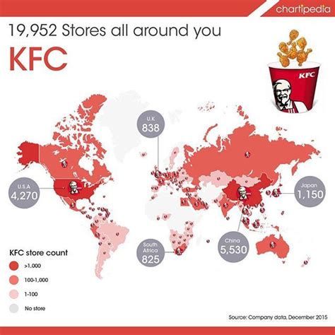 KFC Sitemap - kfc.com.au