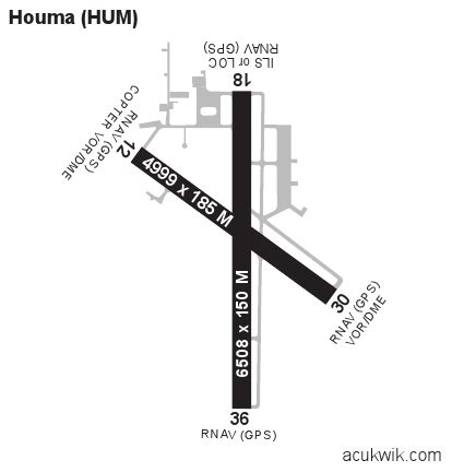 KHUM Airport Abbreviation Meaning